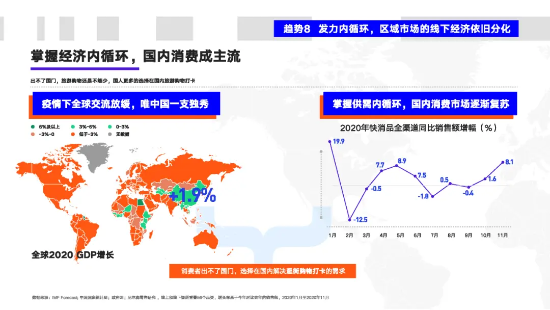 看懂2020年的十大消费新机遇