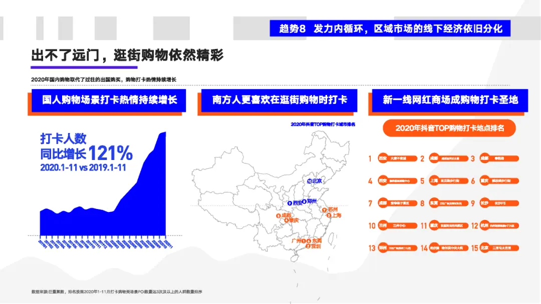 看懂2020年的十大消费新机遇