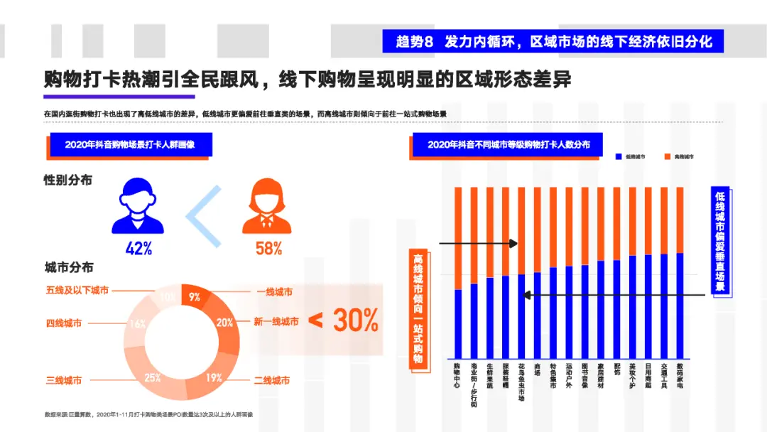 看懂2020年的十大消费新机遇