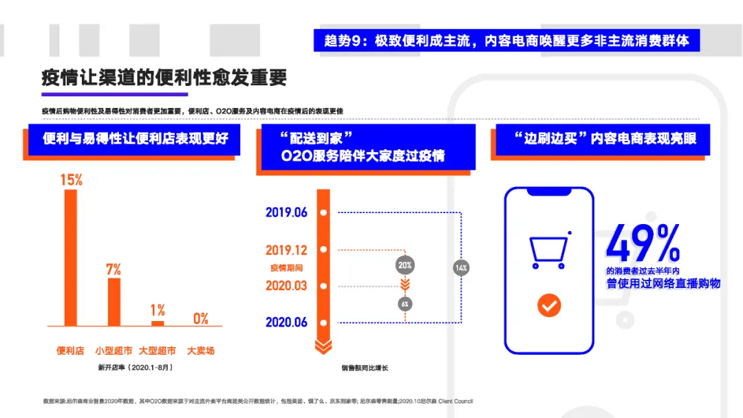 看懂2020年的十大消费新机遇