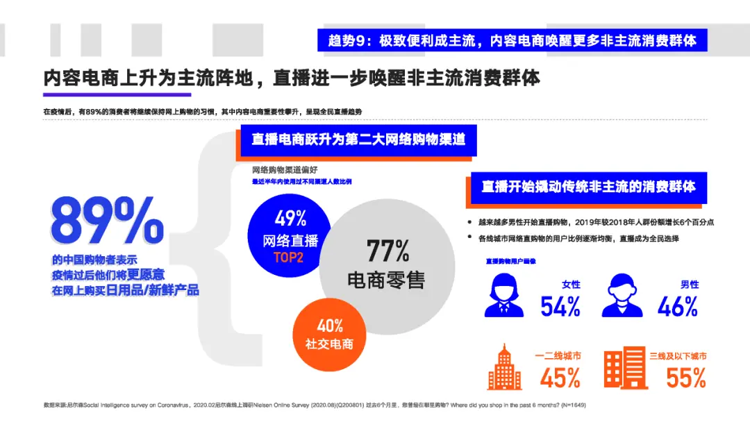 看懂2020年的十大消费新机遇