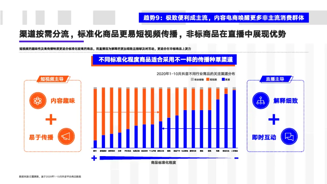 看懂2020年的十大消费新机遇