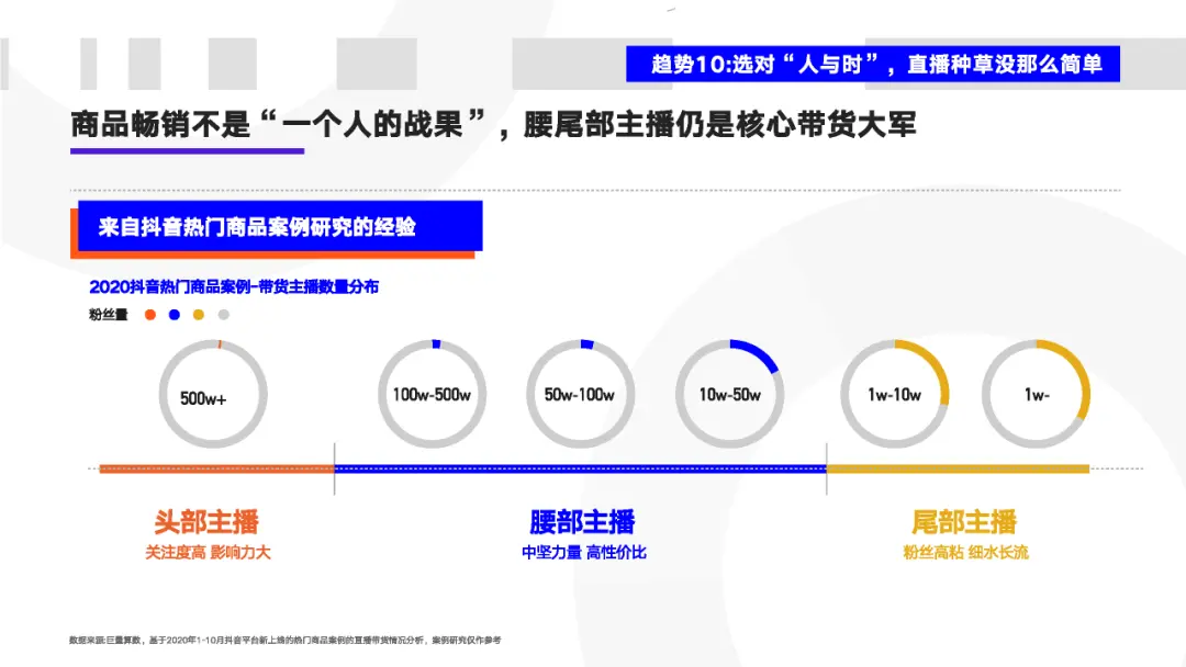 看懂2020年的十大消费新机遇