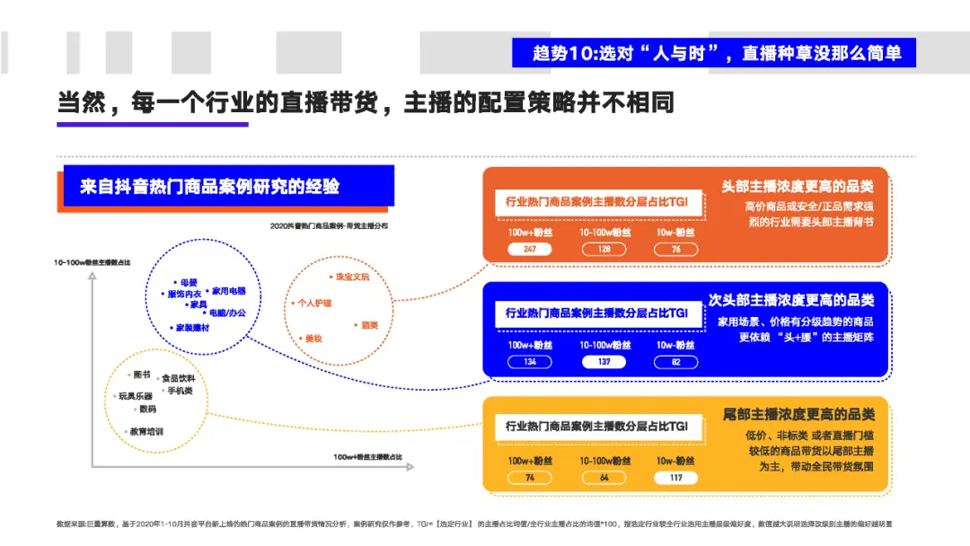 看懂2020年的十大消费新机遇