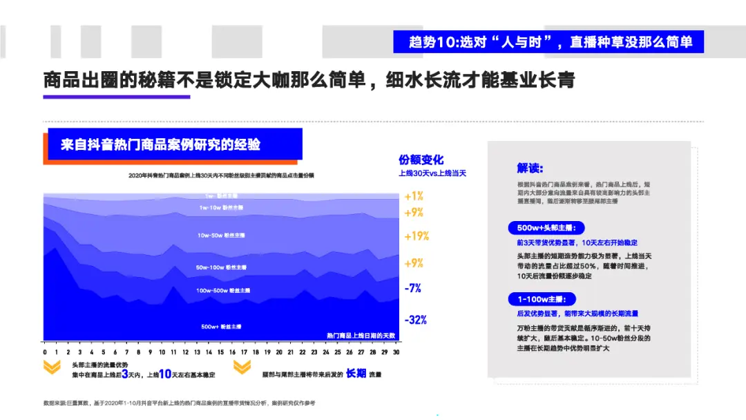 看懂2020年的十大消费新机遇