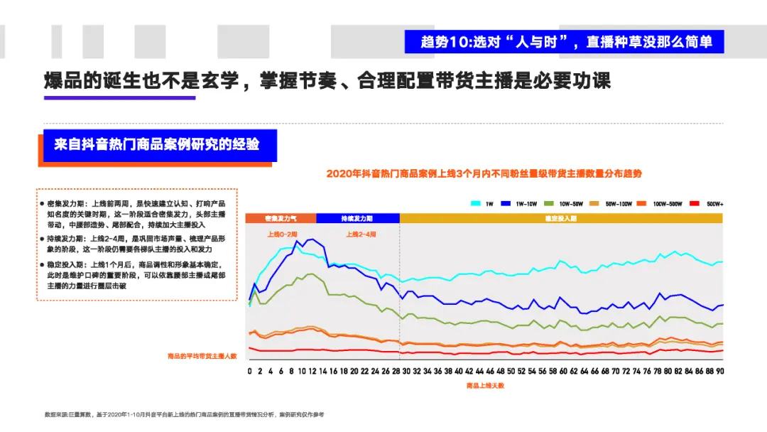 看懂2020年的十大消费新机遇