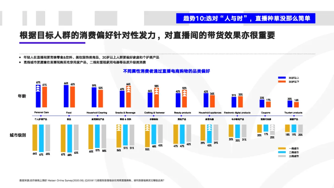 看懂2020年的十大消费新机遇