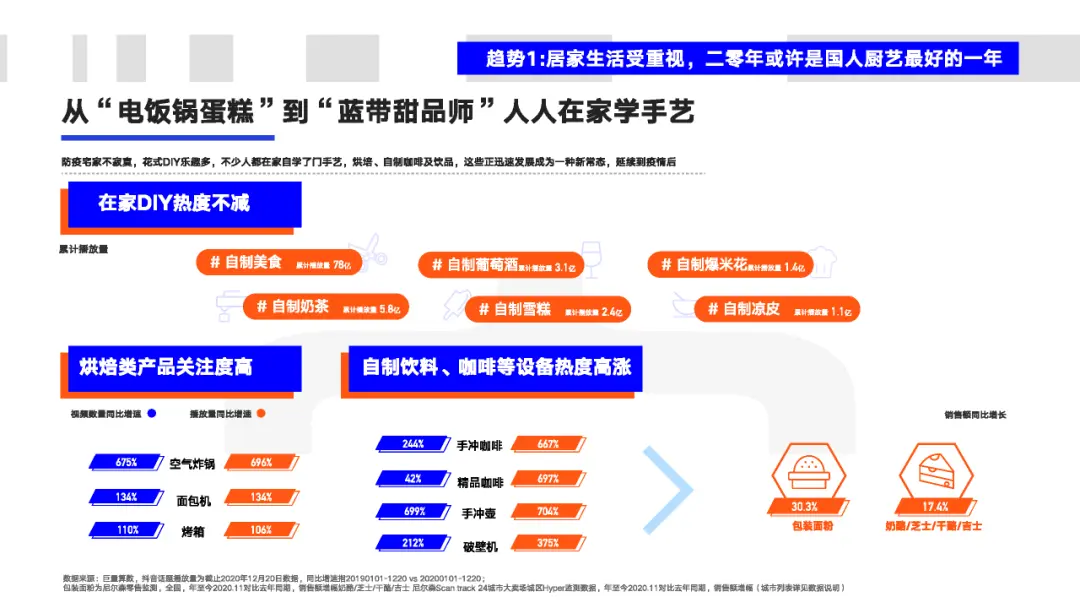 看懂2020年的十大消费新机遇