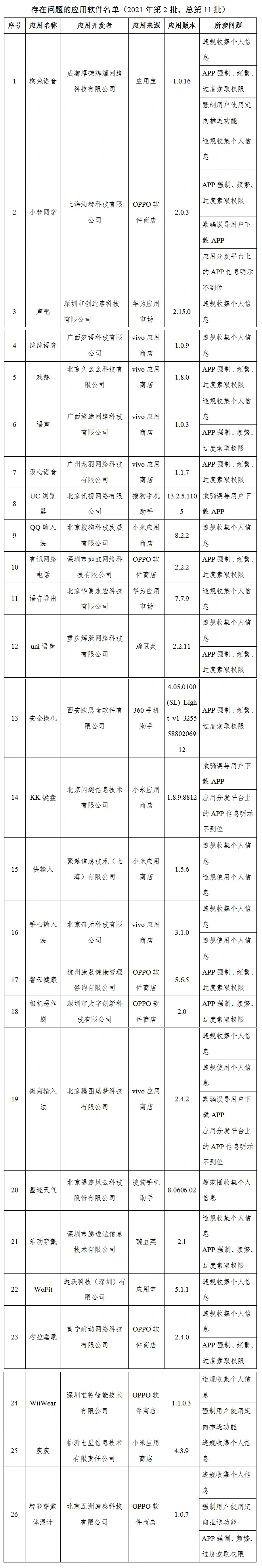 个人信息被窃取，赶紧卸载！这26款APP侵害用户权利被通报！