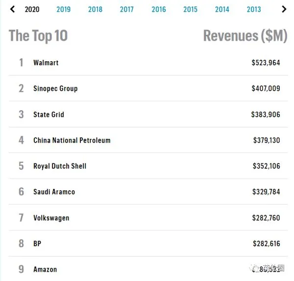 世界首富贝佐斯：卸任不是退休，要干这些大事！