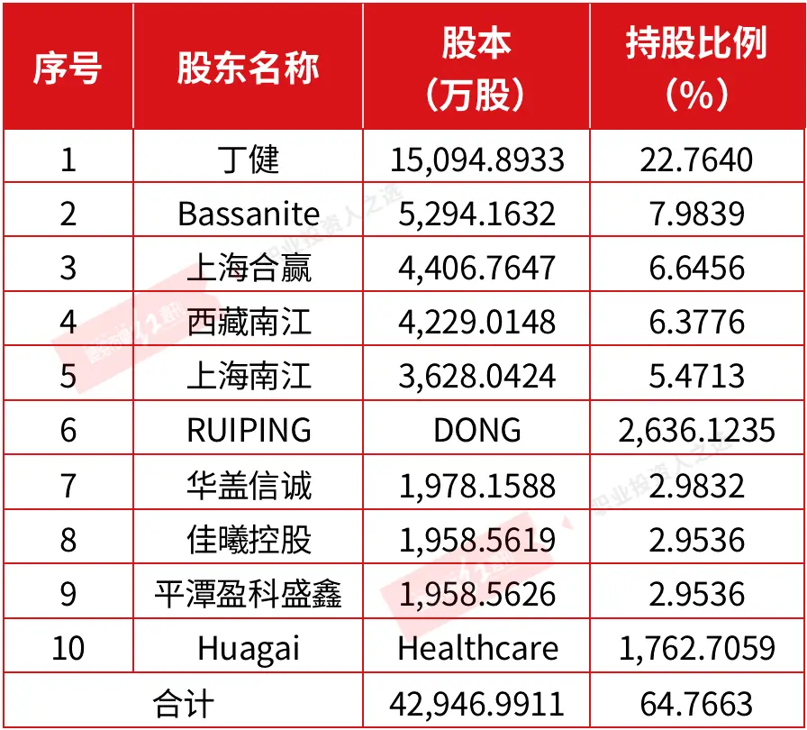 聚焦IPO｜亏损的海和药物冲击科创板，产品商业化难题能否破解？