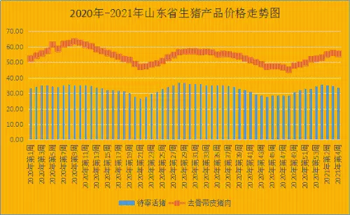 触顶回落！开年第4周山东猪肉均价27.84元/斤