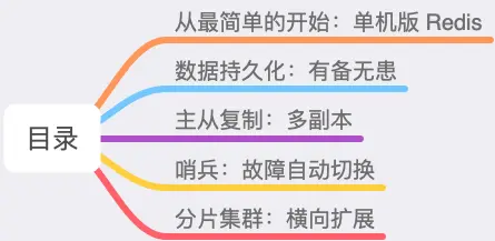 16 张图教你如何从 0到1 构建一个稳定、高性能的 Redis 集群！