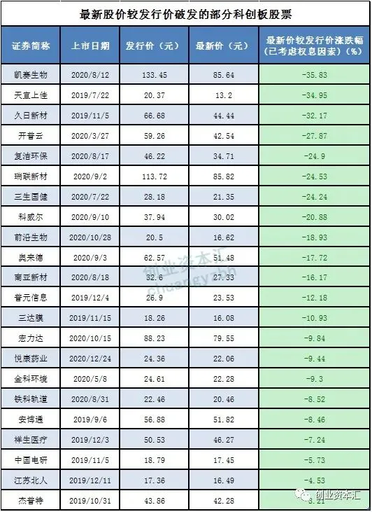 一年内入股锁定3年！证监会新规发布，创投PE圈炸锅，业内称新规仍待完善细则