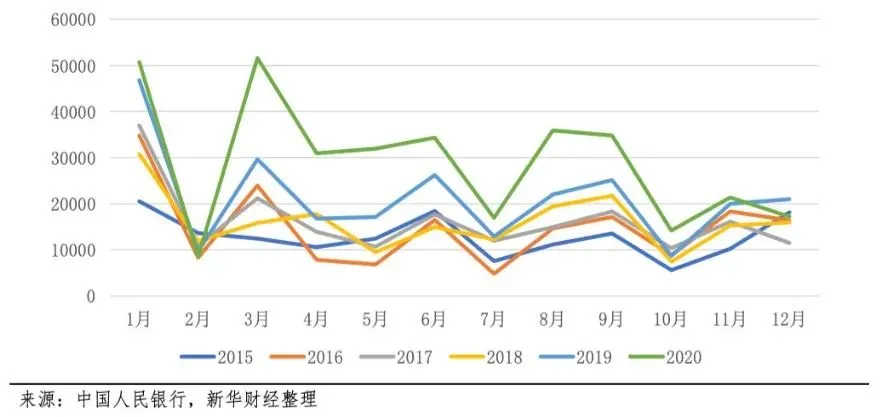 赵建：强势封涨停打破“破发魔咒”，重庆银行引爆银行股行情？