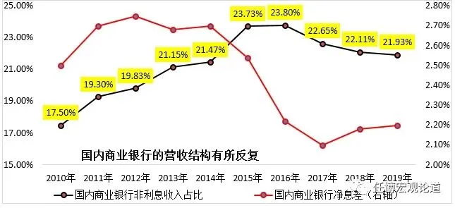 赵建：强势封涨停打破“破发魔咒”，重庆银行引爆银行股行情？