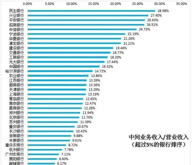 赵建：强势封涨停打破“破发魔咒”，重庆银行引爆银行股行情？