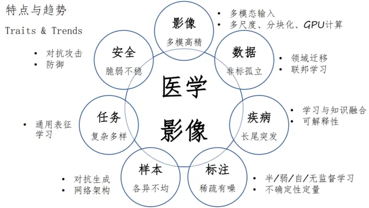 中科院周少华教授：对深度学习自动化、通用表征学习的研究心得