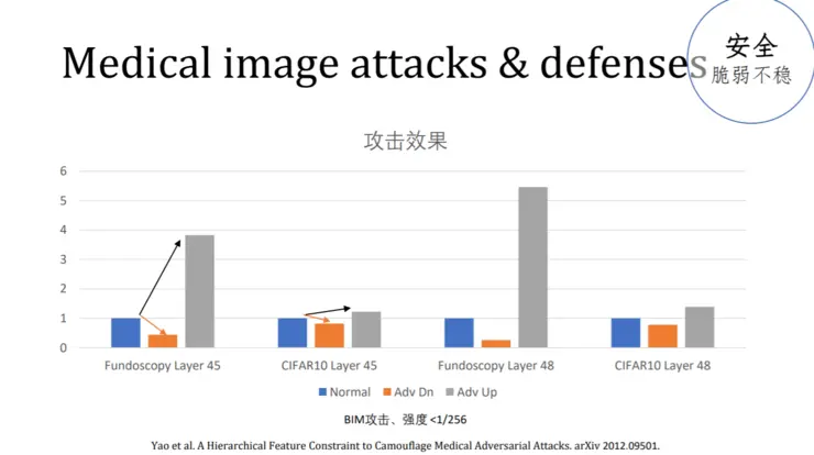 中科院周少华教授：对深度学习自动化、通用表征学习的研究心得