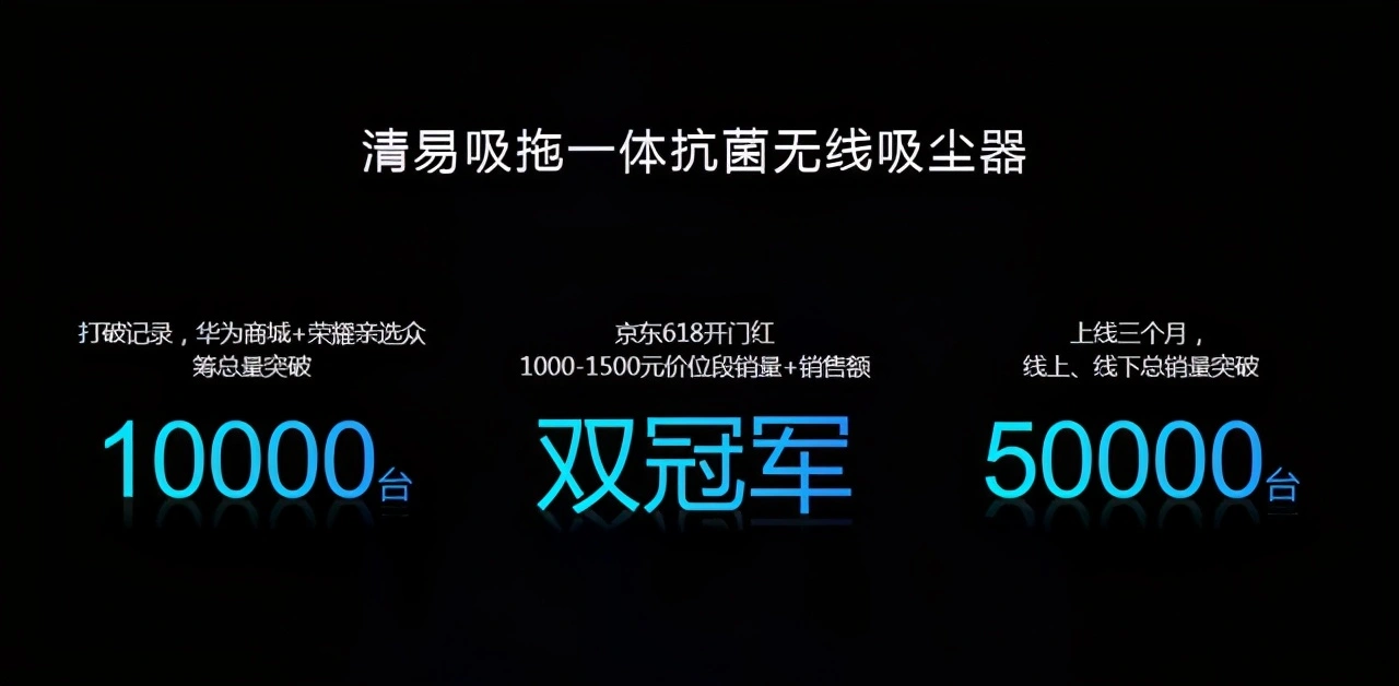 华为助力清易扫地机器人，登陆华为商城，众筹3天突破400万