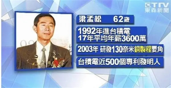 梁孟松、蒋尚义联手，中芯国际找到2个突破口，有望跻身全球第三