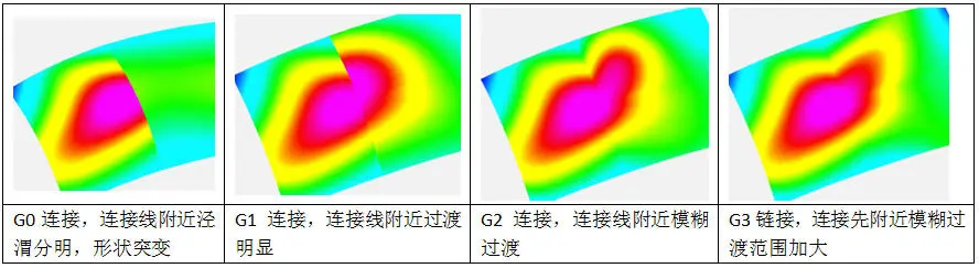 三维设计软件使用者都应该知道的图形图像知识