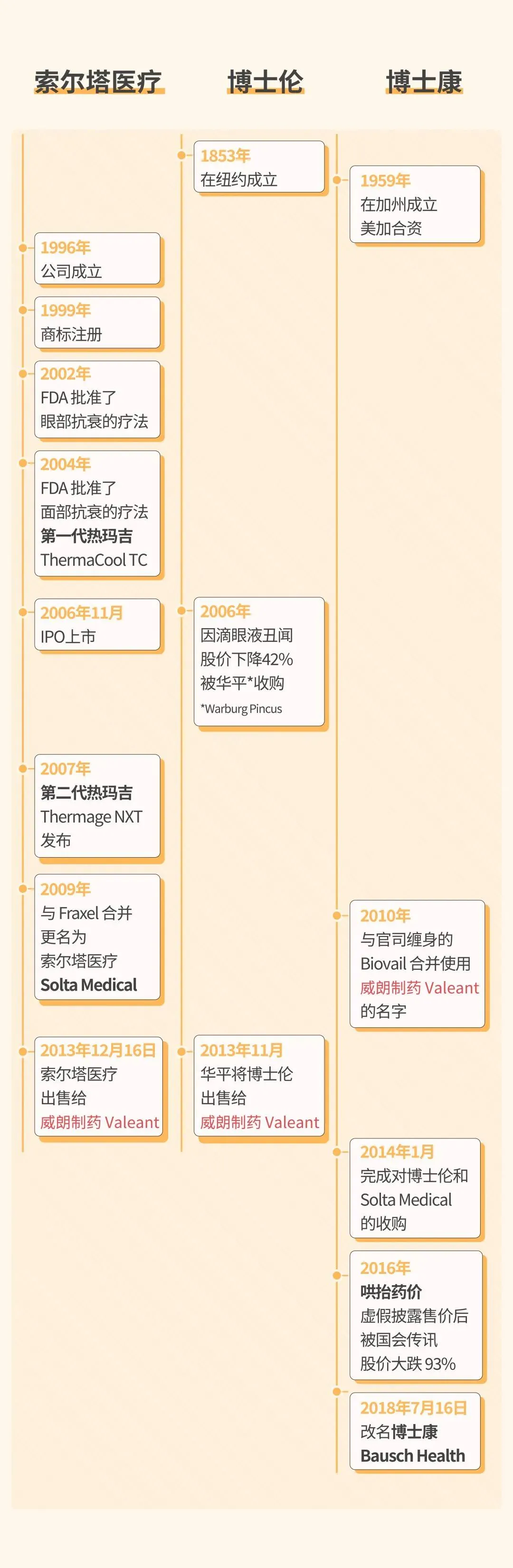 “抗衰神器”热玛吉的华尔街盛宴