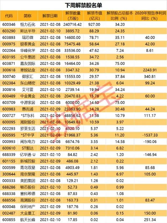 每经20点｜黑龙江绥化市绥棱县、青冈县启动第四轮全民核酸检测；春节前超1400亿解禁洪流来袭，这只股超900亿市值将解禁