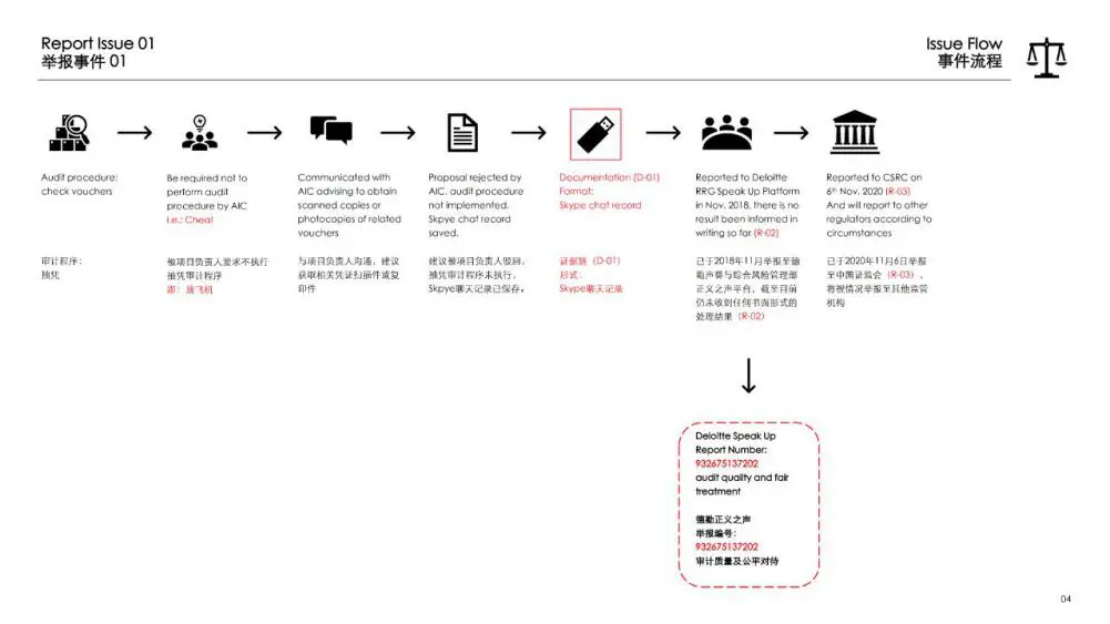 德勤被员工用55页PPT举报，多家公司卷入，证监会介入调查