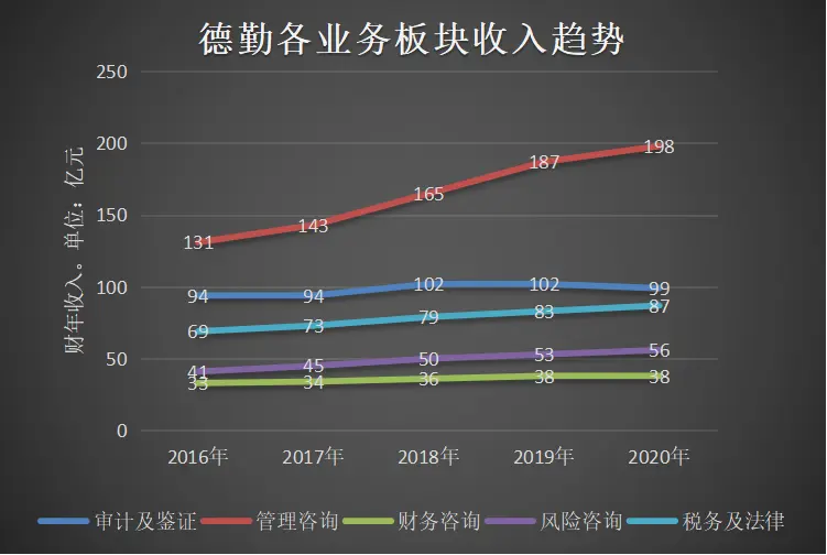 德勤被员工用55页PPT举报，多家公司卷入，证监会介入调查