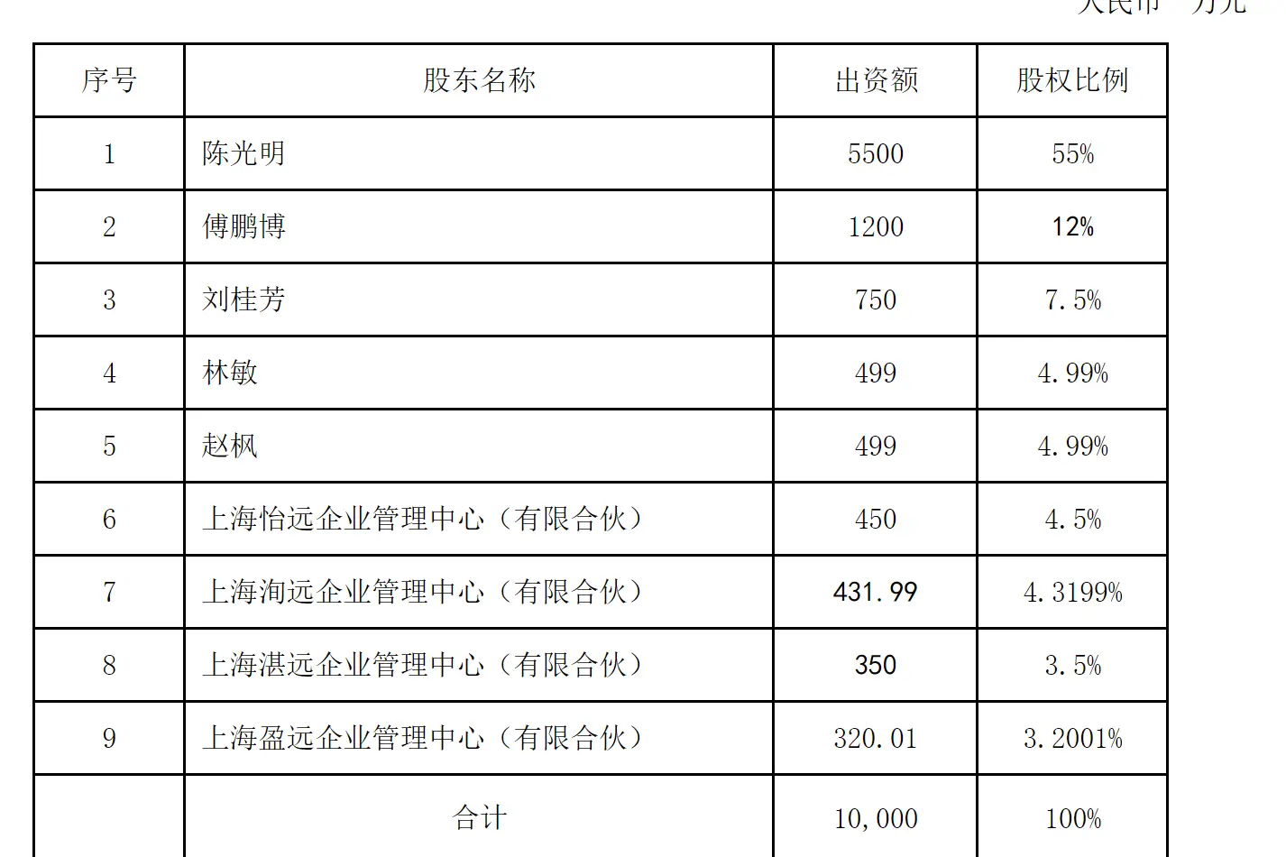 2021首家基金完成股权激励，睿远基金17位骨干晋升股东，更多基金公司实施持股计划对基金业影响深远