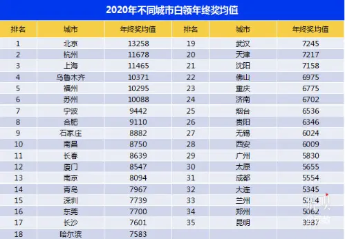 瑞幸咖啡回应在美申请破产；小米公布首款四曲瀑布屏概念手机；2020年白领年终奖人均7826元