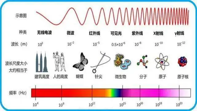 光的速度是每秒30万公里，永远停不下来的光，它的动力从哪来？