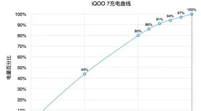 超越小米和华为，“国产黑马”拿下第一，三星这次也榜上无名