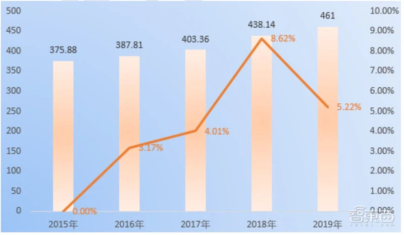 清华AI人才报告：AI专业高校两年翻四倍，计算机视觉、智能语音最缺人