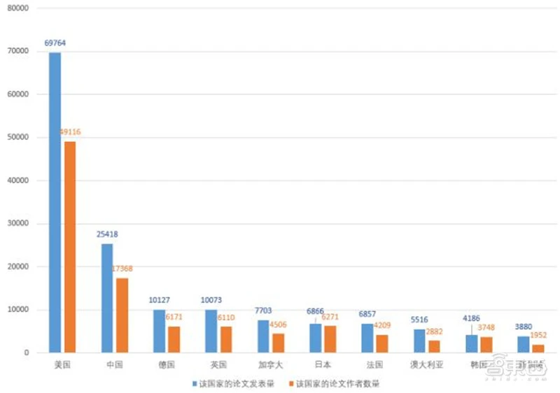 清华AI人才报告：AI专业高校两年翻四倍，计算机视觉、智能语音最缺人