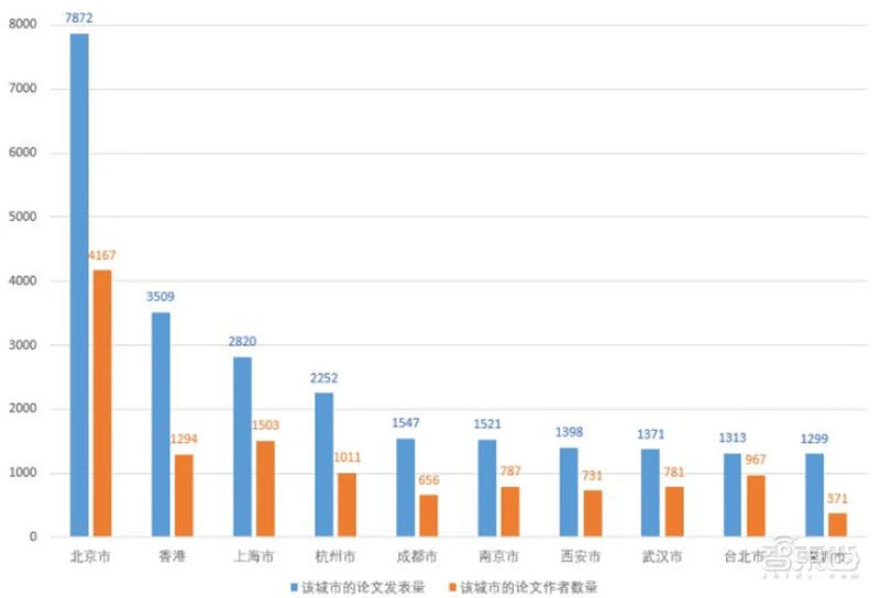 清华AI人才报告：AI专业高校两年翻四倍，计算机视觉、智能语音最缺人