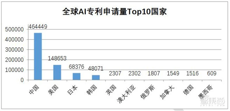 清华AI人才报告：AI专业高校两年翻四倍，计算机视觉、智能语音最缺人