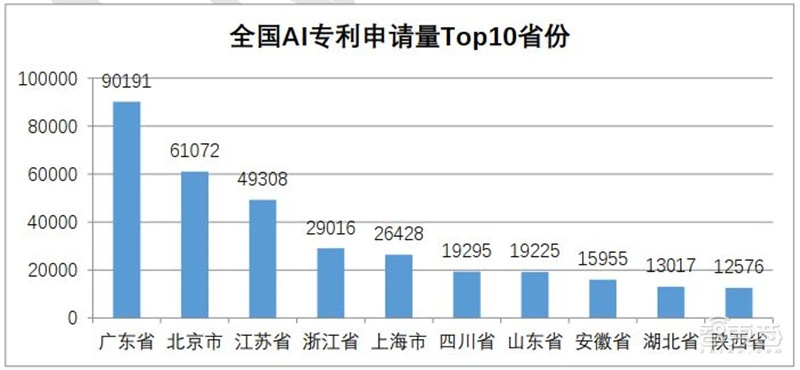 清华AI人才报告：AI专业高校两年翻四倍，计算机视觉、智能语音最缺人