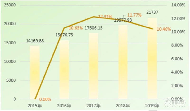 清华AI人才报告：AI专业高校两年翻四倍，计算机视觉、智能语音最缺人