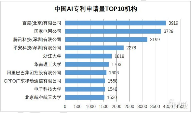 清华AI人才报告：AI专业高校两年翻四倍，计算机视觉、智能语音最缺人