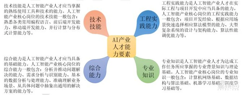 清华AI人才报告：AI专业高校两年翻四倍，计算机视觉、智能语音最缺人