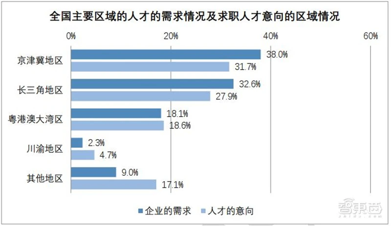 清华AI人才报告：AI专业高校两年翻四倍，计算机视觉、智能语音最缺人