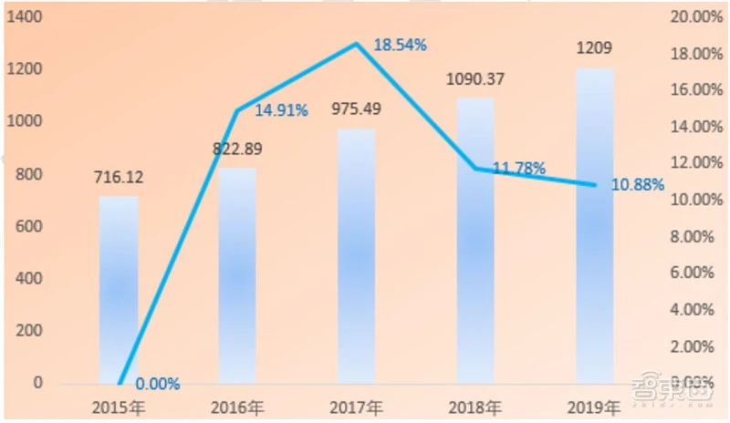 清华AI人才报告：AI专业高校两年翻四倍，计算机视觉、智能语音最缺人