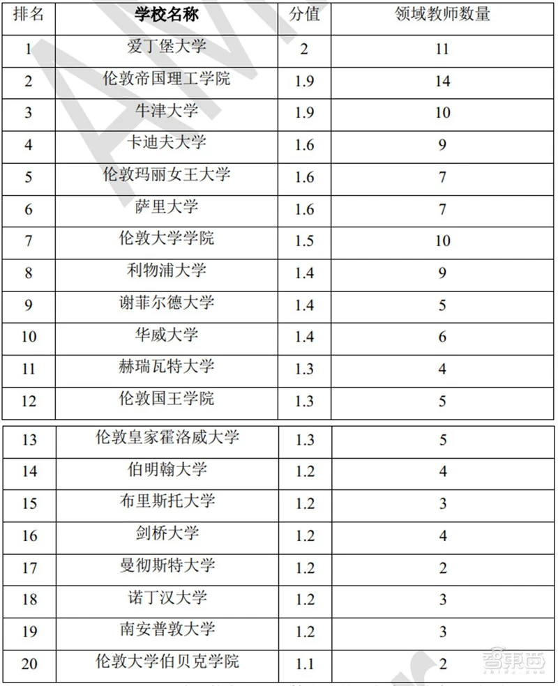 清华AI人才报告：AI专业高校两年翻四倍，计算机视觉、智能语音最缺人