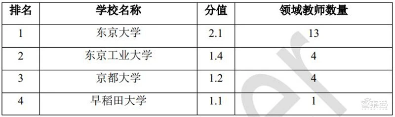 清华AI人才报告：AI专业高校两年翻四倍，计算机视觉、智能语音最缺人