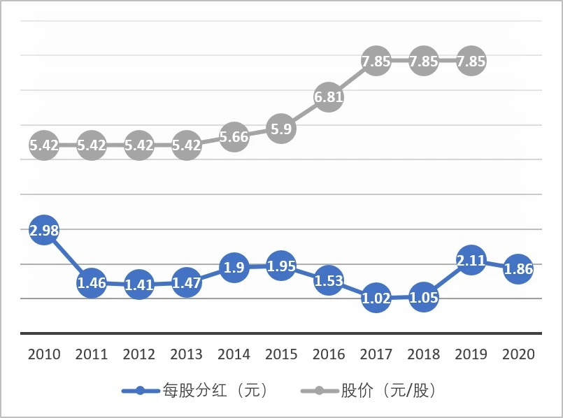 华为轮值董事长胡厚昆：2020年度股票分红，预计每股1.86元