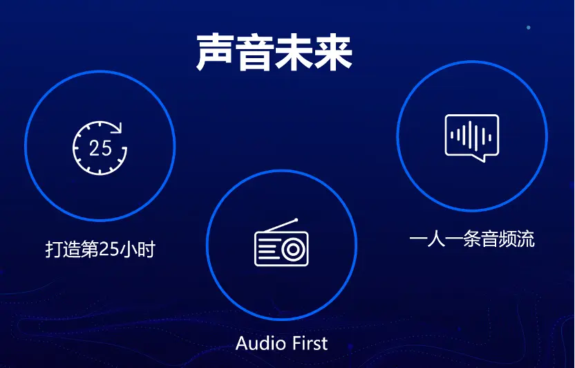 蜻蜓FM的“全站畅听”，撕开了音频行业哪层口子？