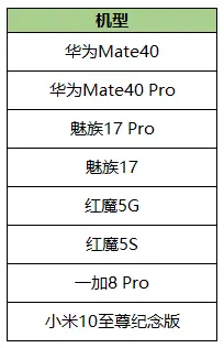 王者荣耀2月6日更新：优化90HZ稳定性，苹果玩家再次“全军覆没”