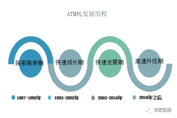 还记得ATM机吗？移动支付浪潮下“失去的一代”